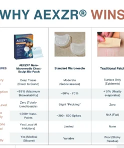 AEXZR® Nano-Microneedle Chest-Sculpt Bio-Patch (𝐉𝐮𝐬𝐭 𝐨𝐧𝐜𝐞 𝐚 𝐝𝐚𝐲, 𝐯𝐢𝐬𝐢𝐛𝐥𝐞 𝐜𝐡𝐚𝐧𝐠𝐞𝐬 𝐢𝐧 𝟕 𝑫𝐚𝐲𝐬 𝐅𝐨𝐫 𝐆𝐲𝐧𝐞𝐜𝐨𝐦𝐚𝐬𝐭𝐢𝐚, 𝐄𝐱𝐜𝐞𝐬𝐬 𝐂𝐡𝐞𝐬𝐭 𝐅𝐚𝐭, 𝐒𝐚𝐠𝐠𝐢𝐧𝐠 𝐒𝐤𝐢𝐧, 𝙇𝙊𝙊𝙎𝗘 𝗦𝗞𝗜𝗡, 𝐚𝐧𝐝 𝐦𝐨𝐫𝐞