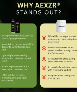 AEXZR® Non-Minoxidil Scalp Recovery