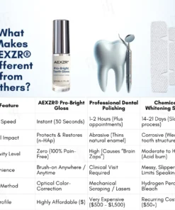 AEXZR® Pro-Bright Teeth Gloss - Instant Radiant Smile