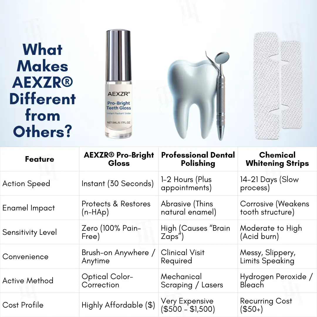 AEXZR® Pro-Bright Teeth Gloss - Instant Radiant Smile
