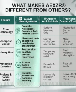 AEXZR® Advanced Intertrigo & Skin Fold Relief Cream