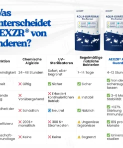 AEXZR® Aqua-Guardian Pro Formel (𝑼𝒏𝒔𝒊𝒄𝒉𝒕𝒃𝒂𝒓𝒆𝒓 𝑺𝒄𝒉𝒖𝒕𝒛, 𝒗𝒐𝒍𝒍𝒆𝒓 𝑾𝒊𝒅𝒆𝒓𝒔𝒕𝒂𝒏𝒅) 𝐅ü𝐫 𝐒𝐜𝐡𝐮𝐡𝐞, 𝐓𝐞𝐱𝐭𝐢𝐥𝐢𝐞𝐧, 𝐆𝐥𝐚𝐬, 𝐇𝐨𝐥𝐳, 𝐬𝐜𝐡𝐦𝐮𝐭𝐳𝐚𝐛𝐰𝐞𝐢𝐬𝐞𝐧𝐝, 𝒖𝒏𝒅 𝒎𝒆𝒉𝒓