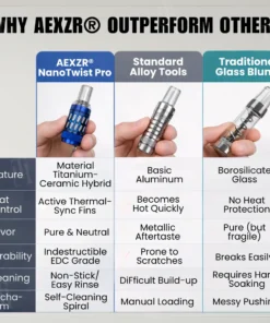AEXZRยฎ NanoTwist Pro - Precision Chamber System (๐๐ฅ๐๐๐ค, ๐๐ข๐ฌ๐๐ซ๐๐๐ญ, ๐๐ง๐ ๐๐๐๐จ๐ซ๐ญ๐ฅ๐๐ฌ๐ฌ) ๐
๐จ๐ซ ๐๐จ๐ญ๐๐ง๐ข๐๐๐ฅ ๐๐ง๐ฃ๐จ๐ฒ๐ฆ๐๐ง๐ญ, ๐๐ก๐๐ซ๐ฆ๐๐ฅ ๐๐จ๐ง๐ญ๐ซ๐จ๐ฅ, ๐๐๐ฌ๐ฒ ๐๐ฅ๐๐๐ง๐ข๐ง๐ , ๐๐ง๐ ๐ฆ๐จ๐ซ๐