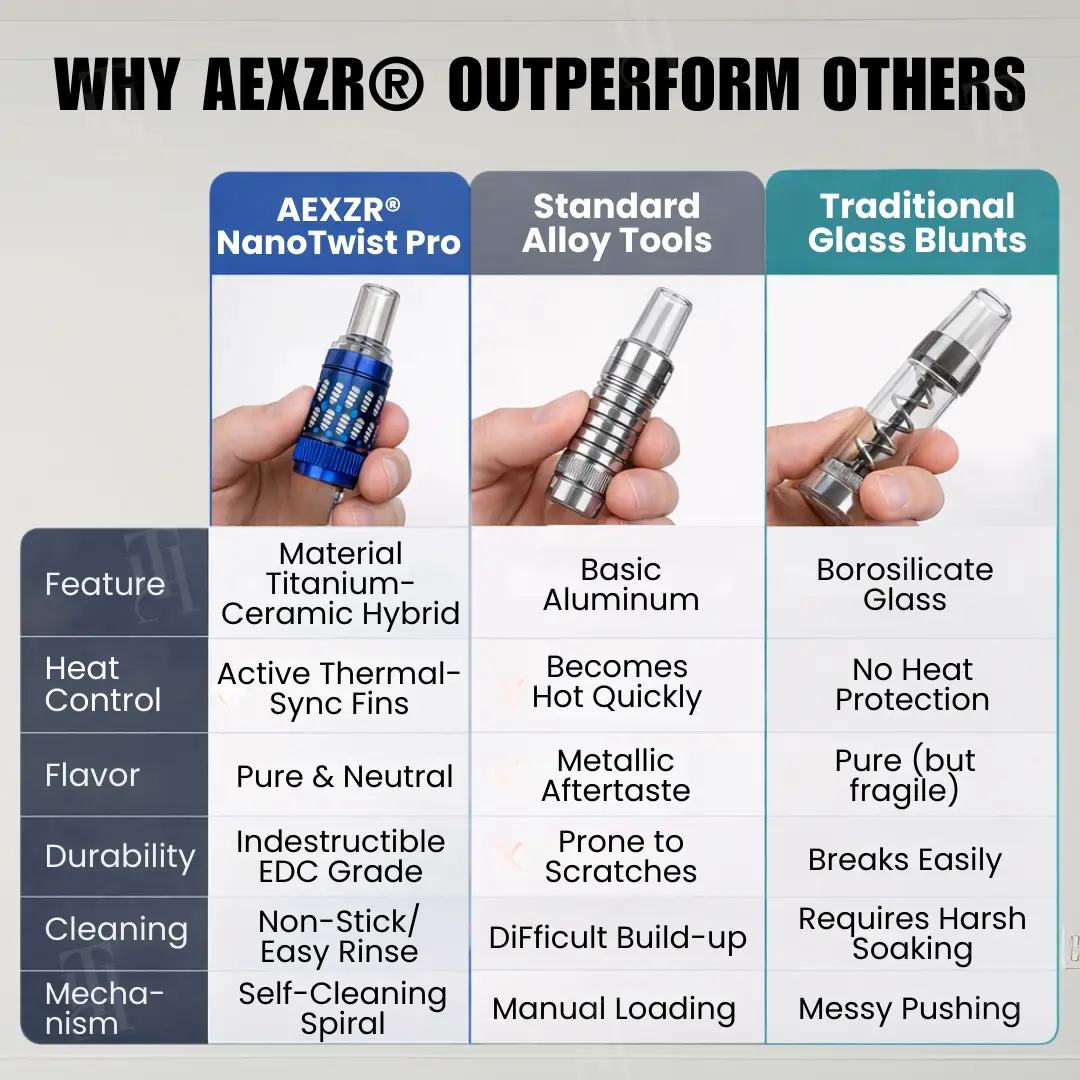 AEXZRยฎ NanoTwist Pro - Precision Chamber System (๐๐ฅ๐๐๐ค, ๐๐ข๐ฌ๐๐ซ๐๐๐ญ, ๐๐ง๐ ๐๐๐๐จ๐ซ๐ญ๐ฅ๐๐ฌ๐ฌ) ๐
๐จ๐ซ ๐๐จ๐ญ๐๐ง๐ข๐๐๐ฅ ๐๐ง๐ฃ๐จ๐ฒ๐ฆ๐๐ง๐ญ, ๐๐ก๐๐ซ๐ฆ๐๐ฅ ๐๐จ๐ง๐ญ๐ซ๐จ๐ฅ, ๐๐๐ฌ๐ฒ ๐๐ฅ๐๐๐ง๐ข๐ง๐ , ๐๐ง๐ ๐ฆ๐จ๐ซ๐