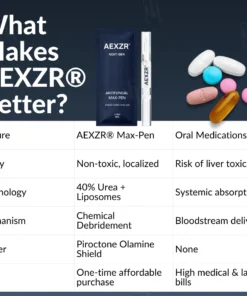 AEXZR® Next-Gen Antifungal Max-Pen