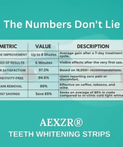 AEXZR® Teeth Whitening Strips