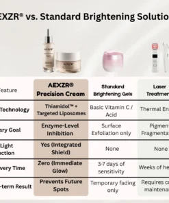 AEXZR® Advanced Precision Dark Spot Corrector