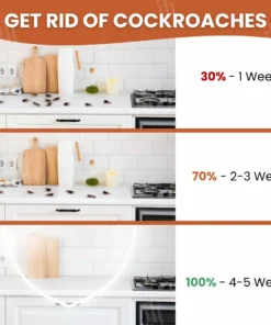 AEXZR® RoachBane Gel Bait Eliminate Roaches in 24 Hours