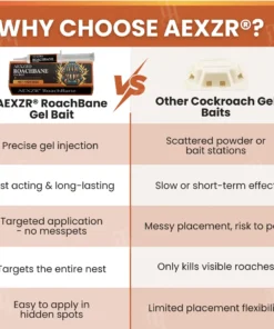 AEXZR® RoachBane Gel Bait Eliminate Roaches in 24 Hours
