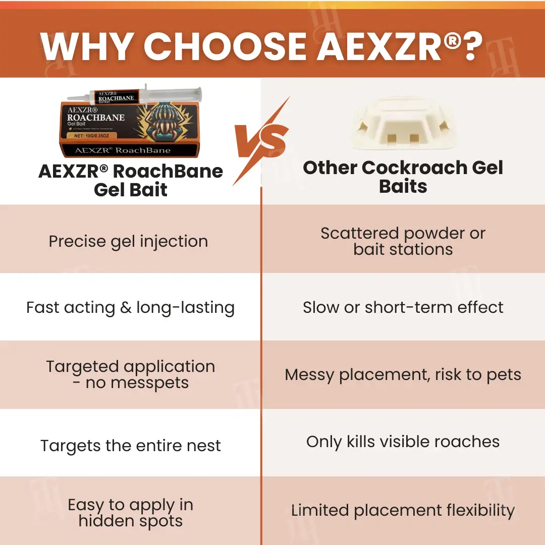 AEXZR® RoachBane Gel Bait Eliminate Roaches in 24 Hours
