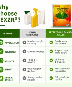 AEXZR® 2-in-1 Max Power Bamboo Killer (HPPD + Cyclosinone)