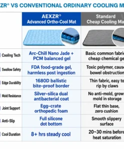 AEXZR® Advanced Ortho-Cool Pet Mat | Thermochromic Safe Cooling Pad