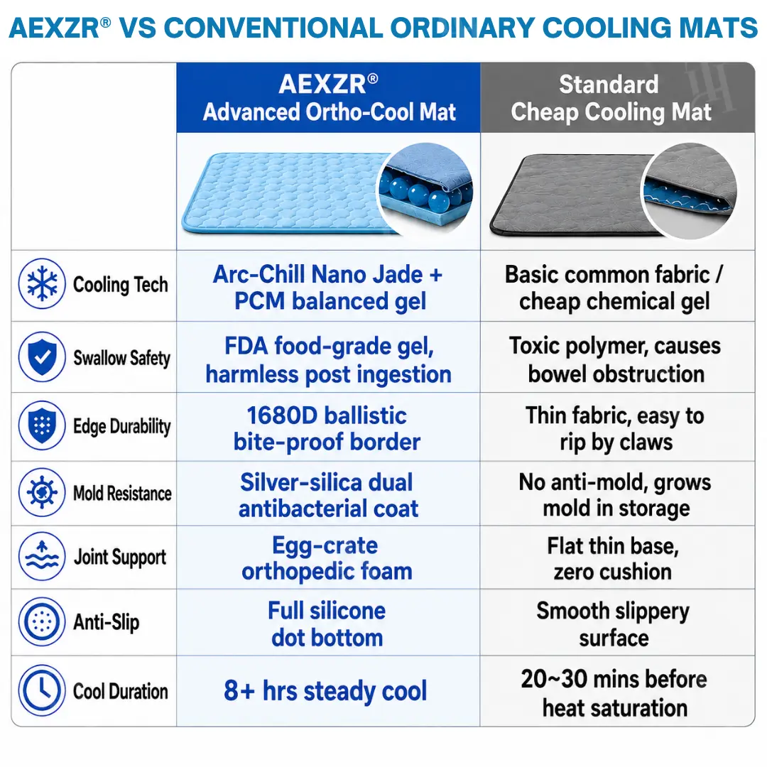 AEXZR® Advanced Ortho-Cool Pet Mat | Thermochromic Safe Cooling Pad
