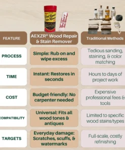 AEXZR® Wood Repair & Stain Remover