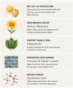 AEXZR® Bruise Repair + SPF 30 Skin-Strengthening Cream