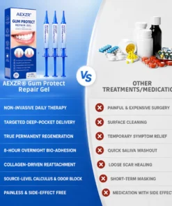 AEXZR® Gum Protect Repair Gel