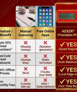 AEXZR® AI Lotto Precision Pro