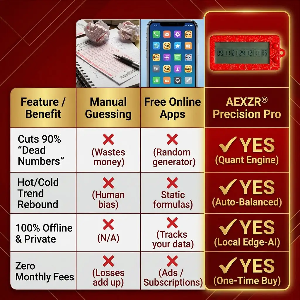 AEXZR® AI Lotto Precision Pro