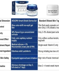 AEXZR® Smart-Shield Derma-Gel 7-Day Skin Tag & Pigment Spot Eraser